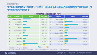 解讀2014年移動(dòng)互聯(lián)網(wǎng)數(shù)據(jù)報(bào)告 90頁深度洞察與行業(yè)影響