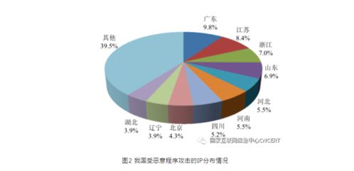 2021年上半年我國互聯(lián)網(wǎng)網(wǎng)絡(luò)安全監(jiān)測數(shù)據(jù)分析報(bào)告發(fā)布