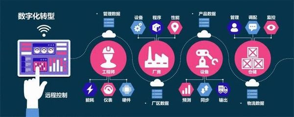 產(chǎn)業(yè)互聯(lián)網(wǎng) 真實(shí)變革還是過度炒作？從互聯(lián)網(wǎng)數(shù)據(jù)服務(wù)的視角剖析